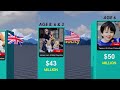 Most Richest KIDS in the World 2024 | Velocity Mp3 Song