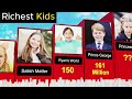 Most Richest KIDS in the World 2024 | Velocity