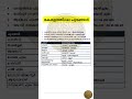 #malayalam#psc#pscgk#gktoday#vocabulary#kerala#psctips#viralshorts#shorts#keralashorts #reels#news