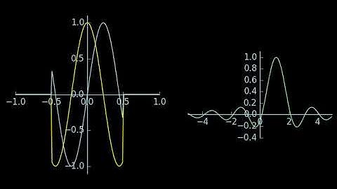 Fourier transform, modulation property and sinc signals