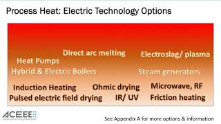 Webinar: How Can Electrification Enable Decarbonization of Industry