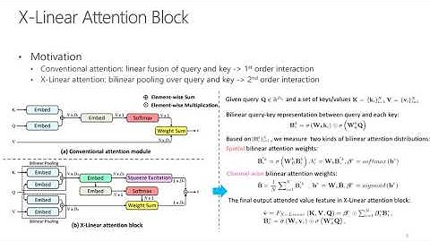 X-Linear Attention Networks for Image Captioning