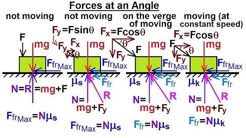 Mechanical Engineering: Ch 11: Friction (2 of 47) Forces at an Angle