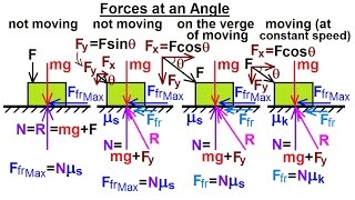 Mechanical Engineering: Ch 11: Friction (2 of 47) Forces at an Angle