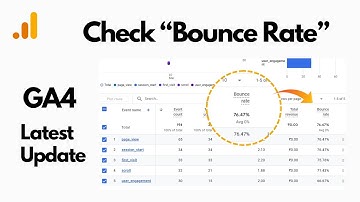 How to Check Bounce Rate in GA4 | Find Bounce Rate in Google Analytics 4