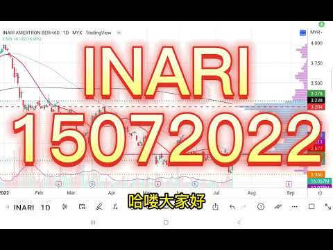 15072022 #INARI 兩座套牢盘巨山挡住前路. 盘后技术分析.