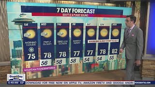 Clouds to start Tuesday, warm temps in the afternoon