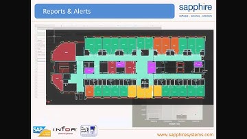 Infor EAM - Performance Management