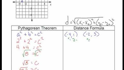 Pythagorean Theorem vs Distance Formula