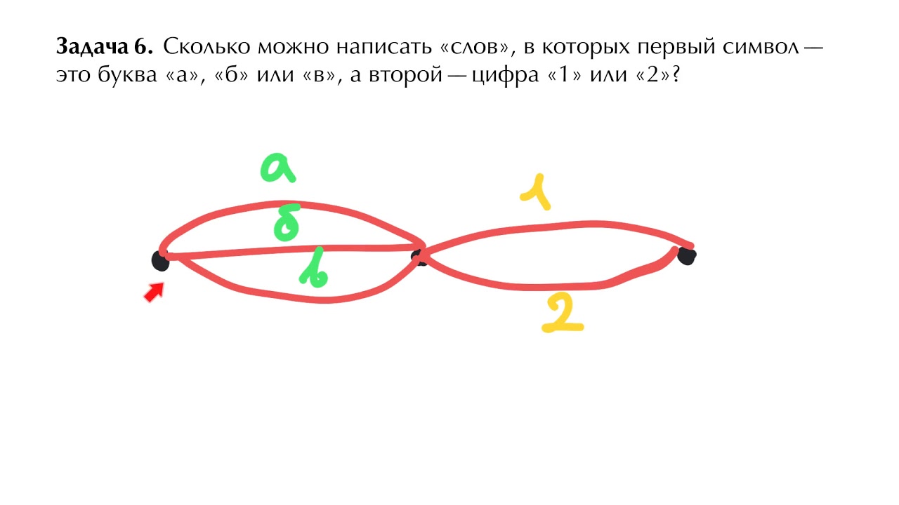 Задание 6 104