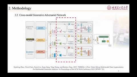 The Multimodal Sentiment Analysis work on The Web Confernce (WebMining Track).