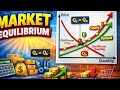 The Market Equalbrium