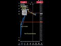 Live Trading - XAUUSD (GOLD) - Copy Trade No Limit Algo