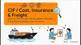 Essential Incoterms: A Practical Guide to Global Trade Terms
