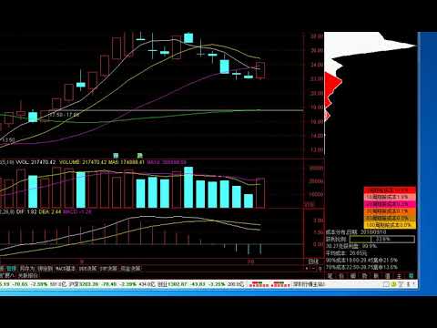 9:00  看懂了这个，你再去炒股；股市暴跌，为啥散户炒股票总赔钱？李永乐老师用数学告诉你！（2018最新）