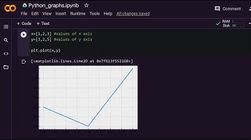 How to draw a line graph in Python using Google Colab | Python Tutorial.