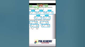 Binomial Theorem | Worked out numerical example