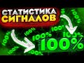 бинарные опционы binomo | статистика сигналов на биномо 100% | простая стратегия заработка на бо