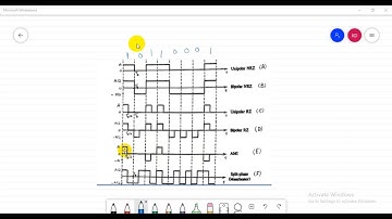 line coding Experiment digital communication lab(third class)
