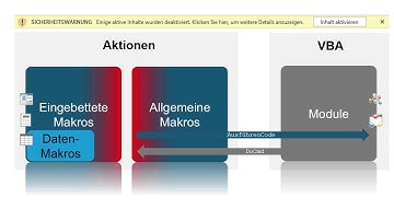 Access 2013 Makros Tutorial: Unterschied Makro  & VBA Programmierung |video2brain.com