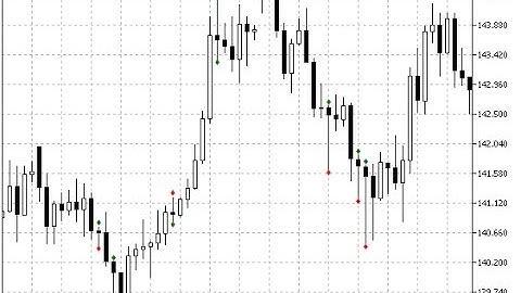 PinBar – indicator for MetaTrader 5