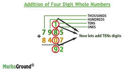 Add 4 digit numbers (7985 + 8407) - Mathematics