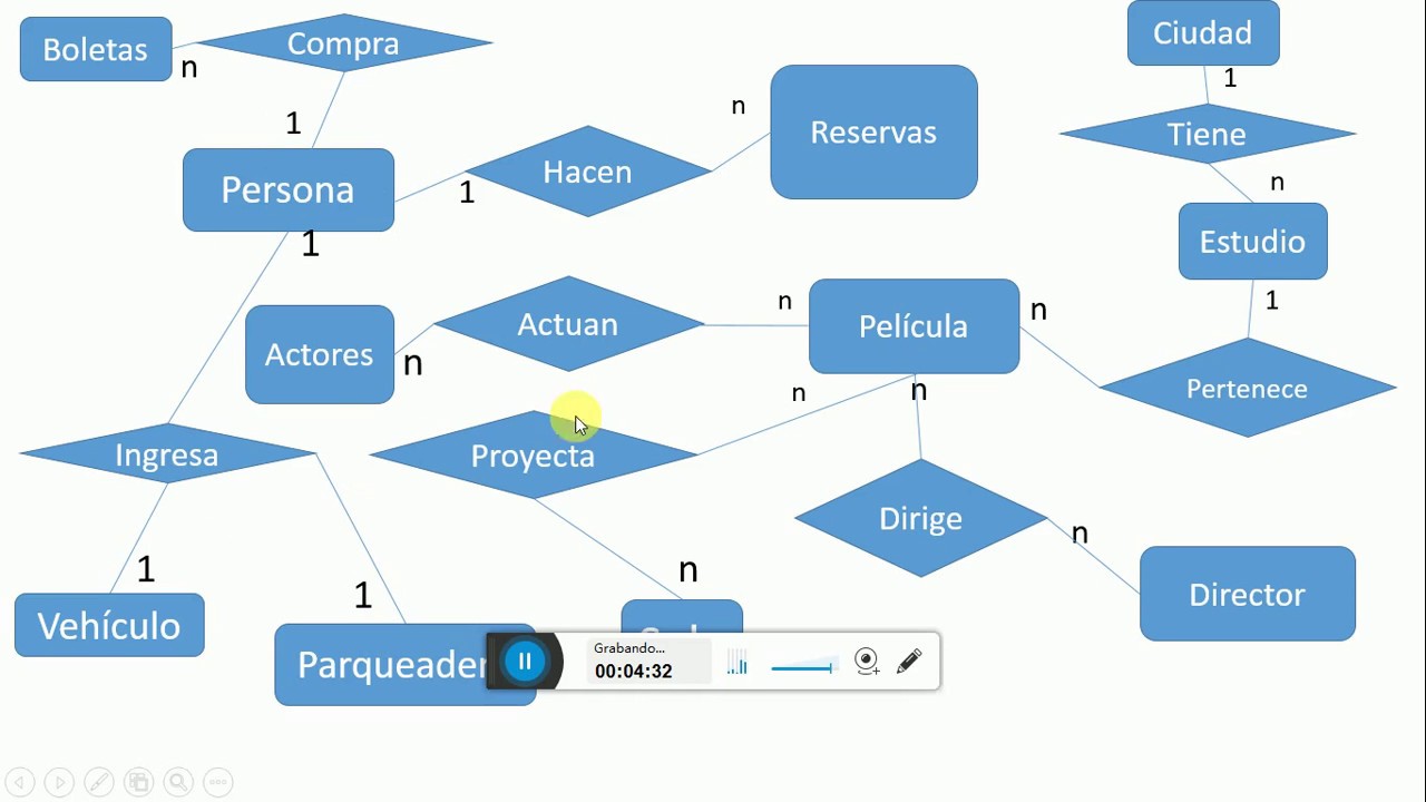 Bases de Datos desde Cero. Ejemplo Modelo Entidad Relación (3) - YouTube