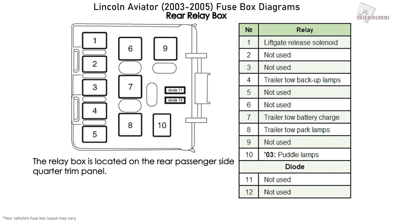 2003 Lincoln Navigator Fuse Box Diagram / Fuse Boxes 2004 Lincoln Navi