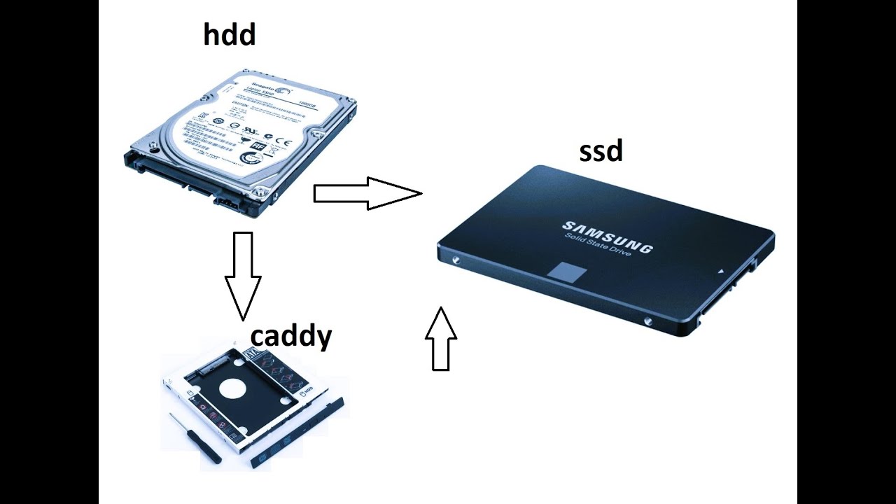 How to upgrade HDD to SSD with caddy OLD laptops .Replace Your Laptop