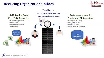 DAS Webinar: Self-Service Reporting and Data Prep – Benefits & Risks