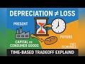 #21 Depreciation & Capital Goods Explained | Time Tradeoff in Economics (CUET 2026 NCERT Decode)
