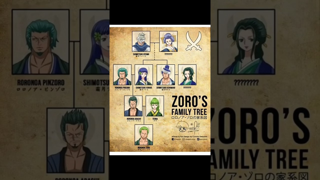 Zoro's family tree 