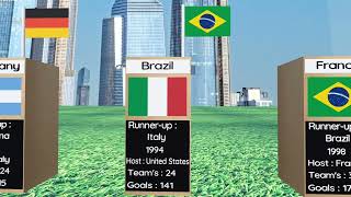 All FIFA world cup winners। FIFA world cup winners 1930-2022