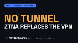 SASE and ZTNA: Replacing the VPN for a Distributed Workforce