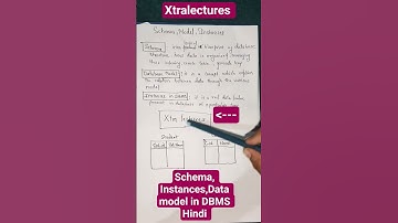 Database schema,data model, Instances in DBMS Hindi