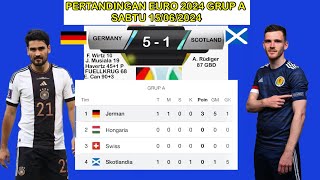 PEMBANTAI PEMBUKAAN EURO 2024 😱 GERMANY 5 - 1 SCOTLAND