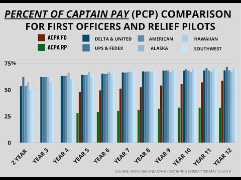 EP #1: Overview of Pilot Wages