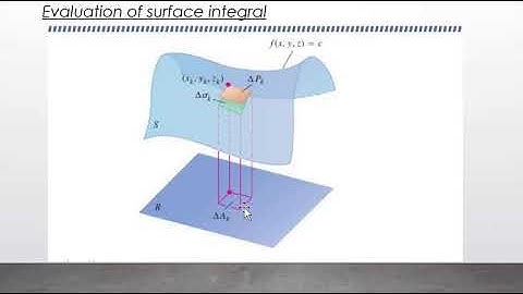Surface Integral Evaluation - Explained in Malayalam