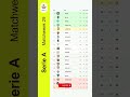 Serie A Table Today - 20 March 2026 | Full Italian League Standings Update