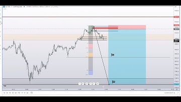 How To Read Price and Form a Trade Idea - Clip from a 1 v 1 Zoom