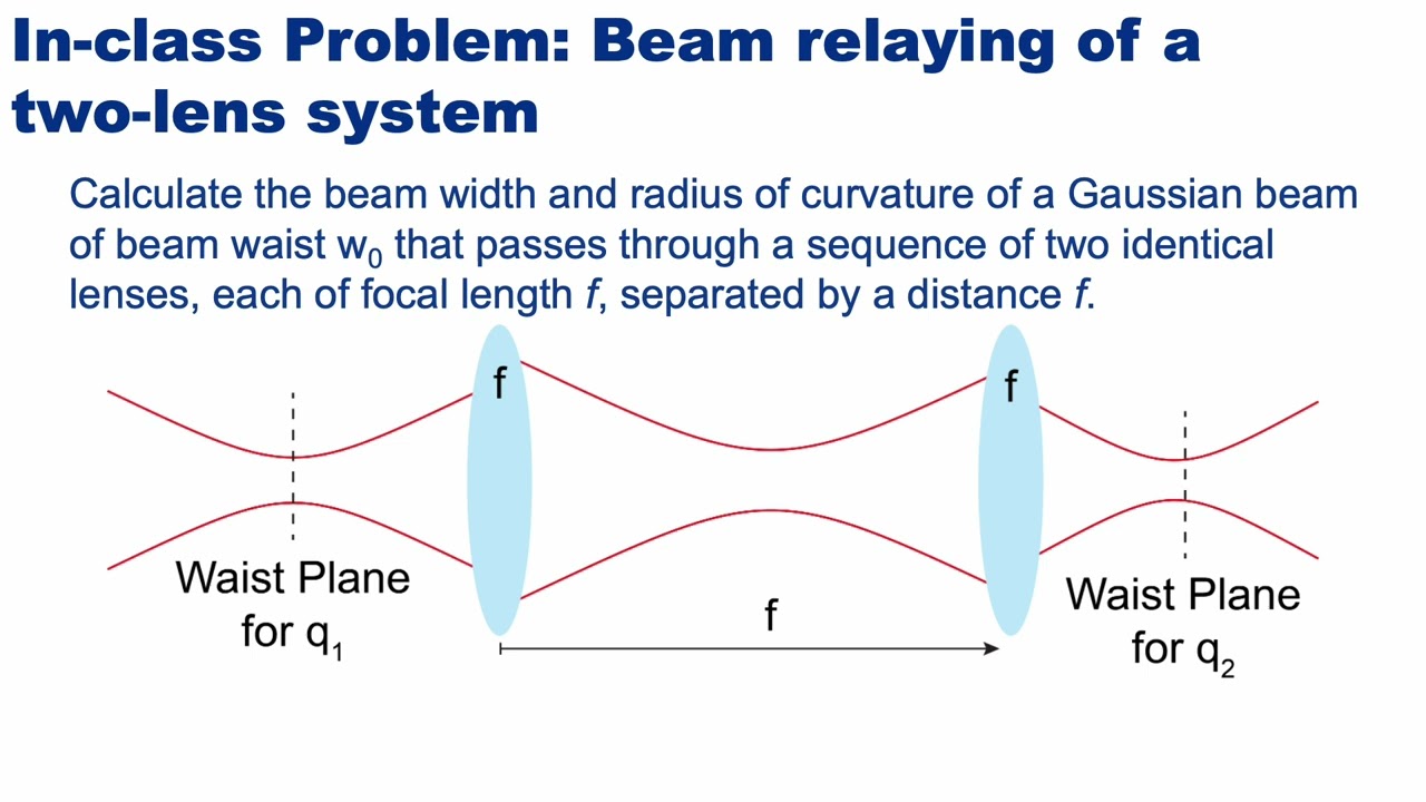 Video Module3 Class12 Gaussian Beam Propagation