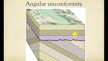 Unconformities