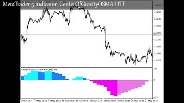 MetaTrader 5 Indicator  CenterOfGravityOSMA HTF