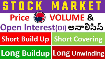 short build up, short covering, long buildup, long unwinding