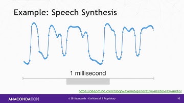 Accelerating Deep Learning with GPUs