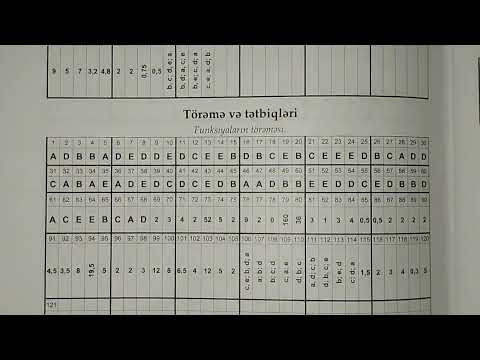 2 ci hissə riyaziyyat test toplusu cavabları 2023