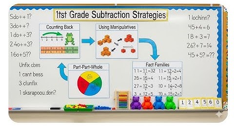 Explain Subtraction Strategies – Grade 1 | Topic 4, Lesson 7"