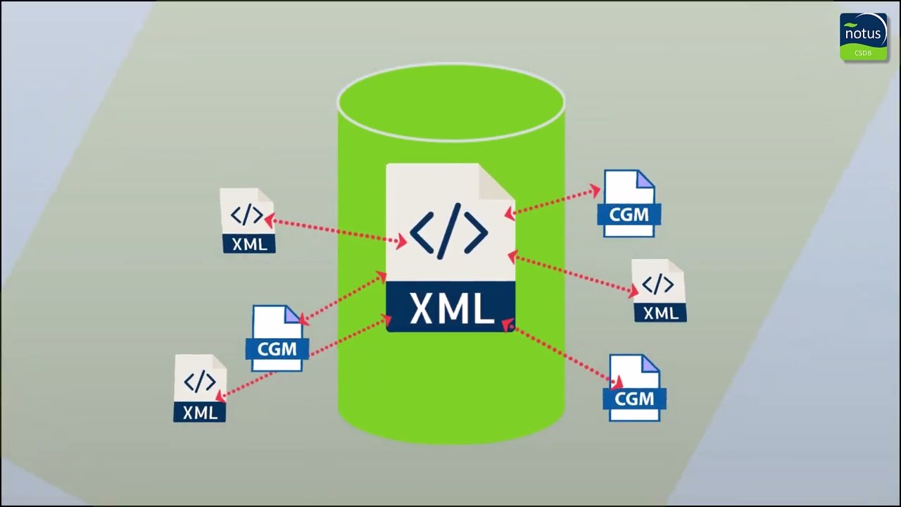 Introduction to notusCSDB