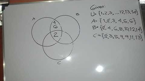 Venn Diagram tagalog
