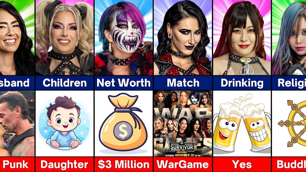 Comparison : Rhea Ripley vs Iyo Sky vs Alexa Bliss vs Asuka vs Kairi Sane vs AJ Lee